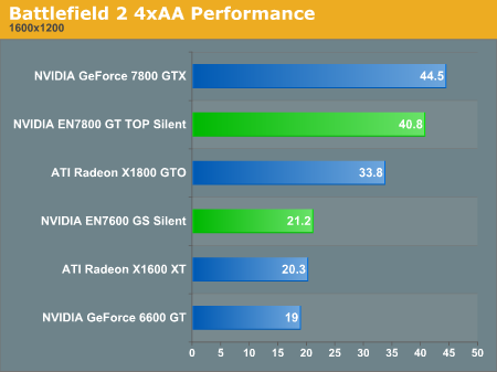 Battlefield 2 4xAA Performance